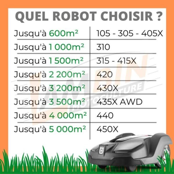Robot tondeuse Husqvarna automower AM405X – Image 7